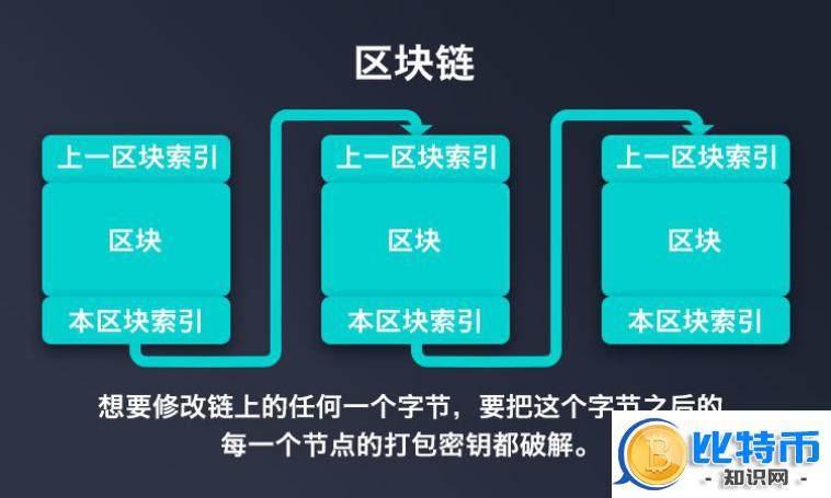 如何理解区块链技术？