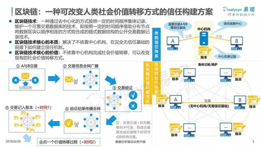 Web 3 的紧箍咒：区块链技术的能力边界