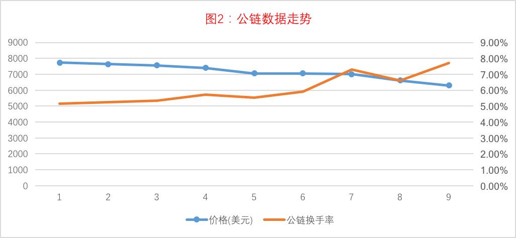 厄瓜多尔2:0完胜、BTC周末带来什么走势？