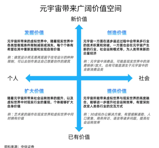 元宇宙NFT行业研究报告：元宇宙的基础服务商