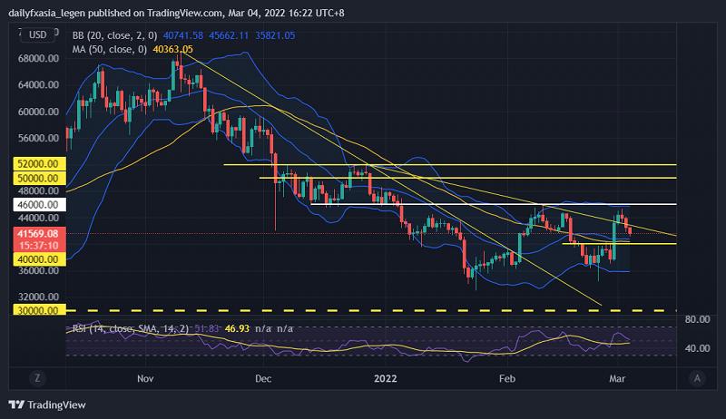 BTC及主流货币日内短线如何操作？