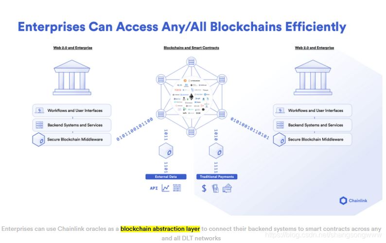 纵览Chainlink在智能合约中的77种应用方式