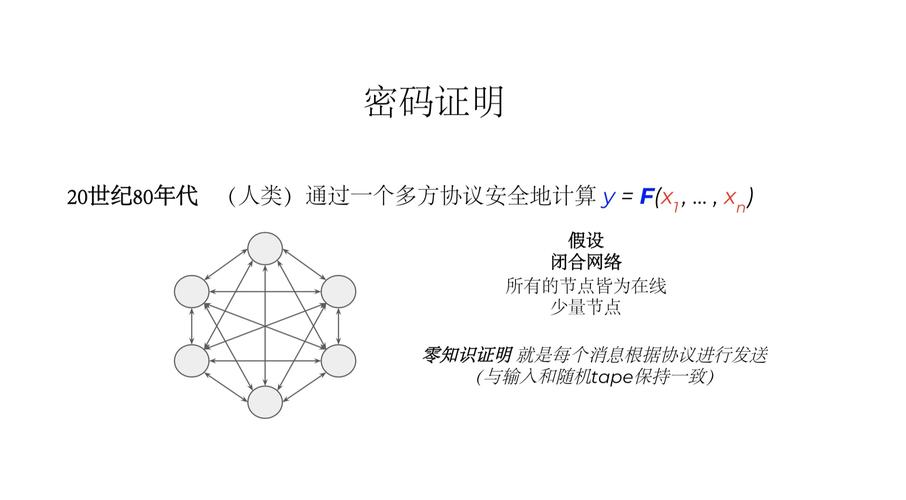 深入理解Zcash的零知识证明体系 | 火星技术帖