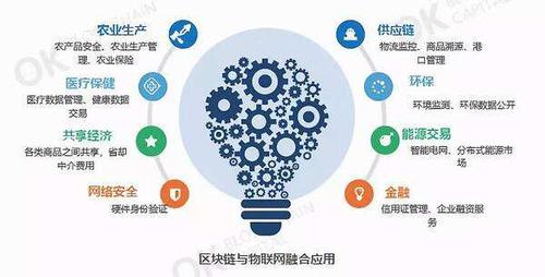 用区块链赋能物联网，CPChain 如何真正落地？