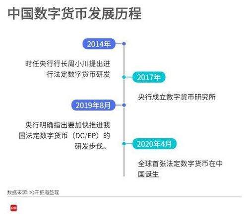 数字货币发展最具影响力的五大传奇人物