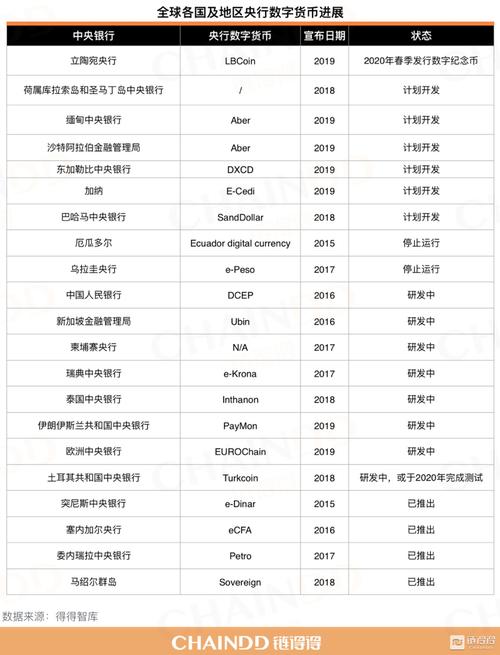 「链得得独家」2018—2019全球加密货币市场年报｜第三章：224个国家地区监管政策汇总与研究