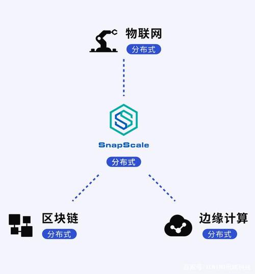 边缘计算融合区块链：物联网的下一个风口？