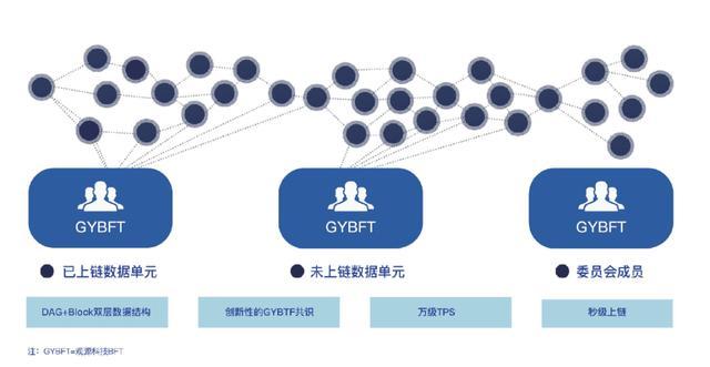 区块链如何赋能物联网