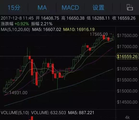 华尔街大牛建议抄底比特币：年底将升至2.5万美元