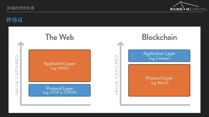 Polkadot架构设想锚定痛点，对比同类项目估值过高