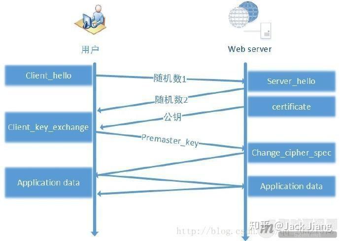 一文了解Polkadot网络安全性