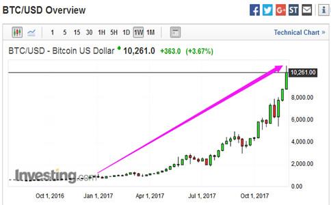 瑞波币努力突破 0.45 美元的水平，过去 7 天价格下跌约 16%