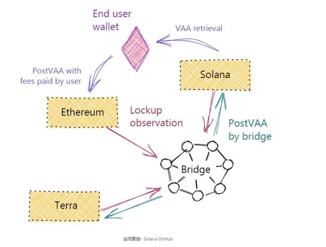 什么是Solana？Solana的生态系统指南