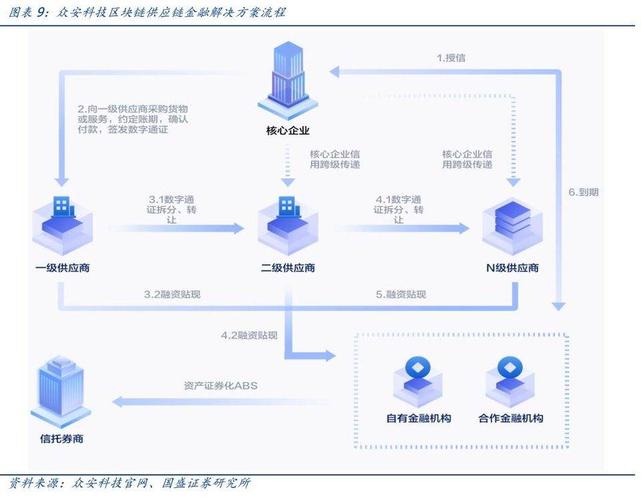 区块链+物联网智能网关，MXC或将打开数字基建新思路