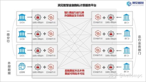 ZB创新智库：区块链的“隐私”如何保护？