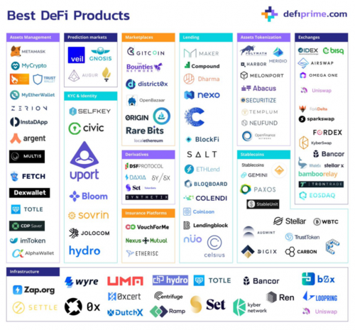 最近很火的DeFi，入门知识普及