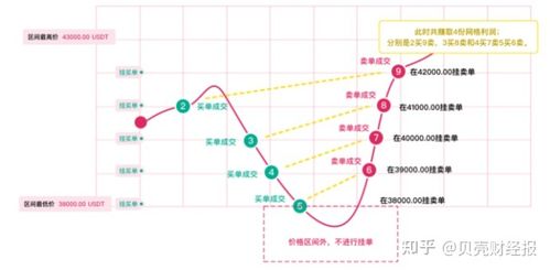 赚够了就跑，合约网格交易基础教程图文版