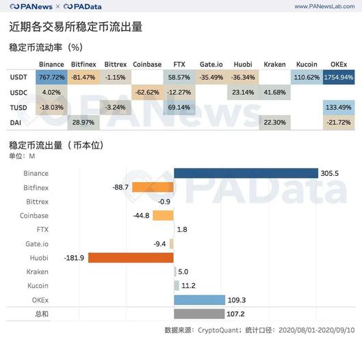 杠杆交易如何赋能DEX？Vee.Finance给出了全新答案