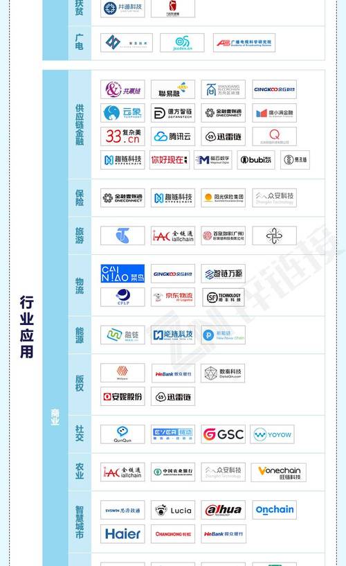 新人必读：万字解析区块链产业发展脉络