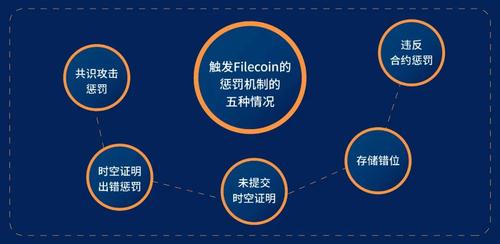 Filecoin存储挖矿指南