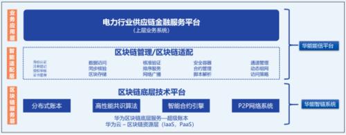 华为云区块链三大核心技术国际标准立项通过！我国现存区块链相关企业11.6万家