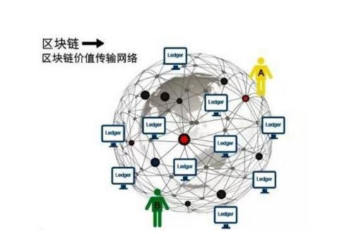 物联网 + 区块链系列（二）：区块链赋能物联网设备