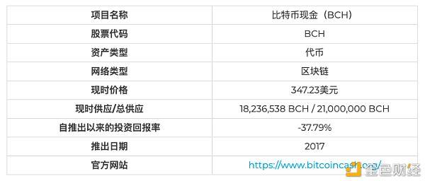 为什么比特币现金（BCH）失败了？