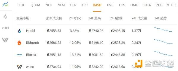 2019年12月15日。区块链虚拟币莱特币柚子币技术分析。高手预测。