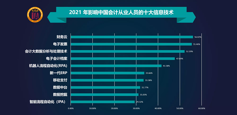 2021年，这些波卡生态项目准备做什么？