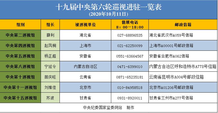 10月19日加密新闻一览