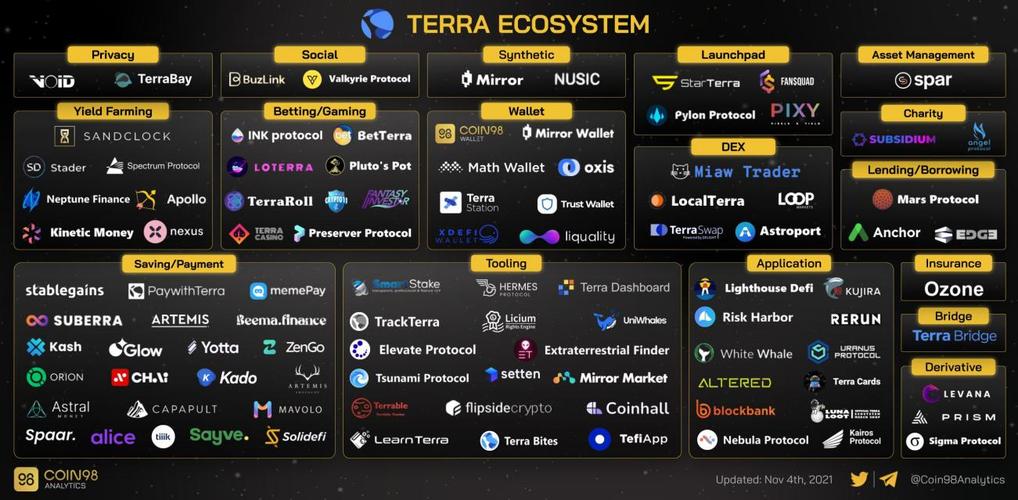 详细梳理Terra生态