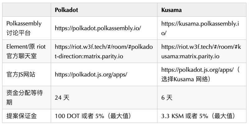 Solana (SOL)、Kusama (KSM) Flasko (FLSK) 具有巨大的上行潜力