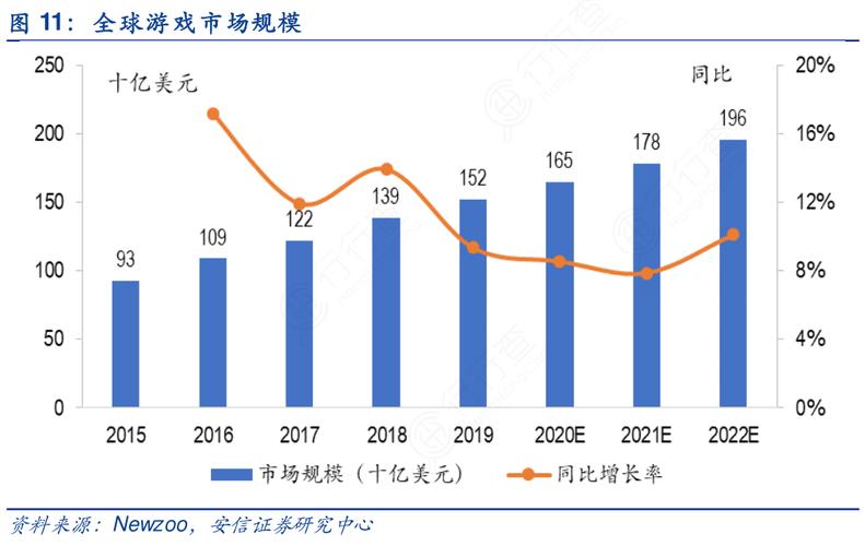 游戏行业与GameFi研究报告