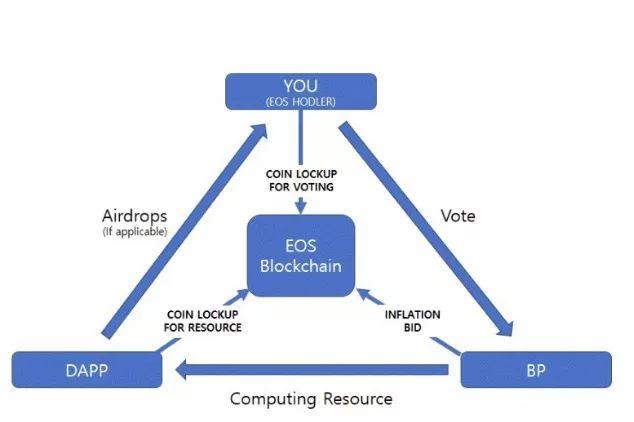 EOS 两年空白期发展回顾与生态重塑