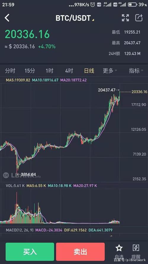 比特币高位急跌：回撤至1.65万美元左右，跌幅超12%