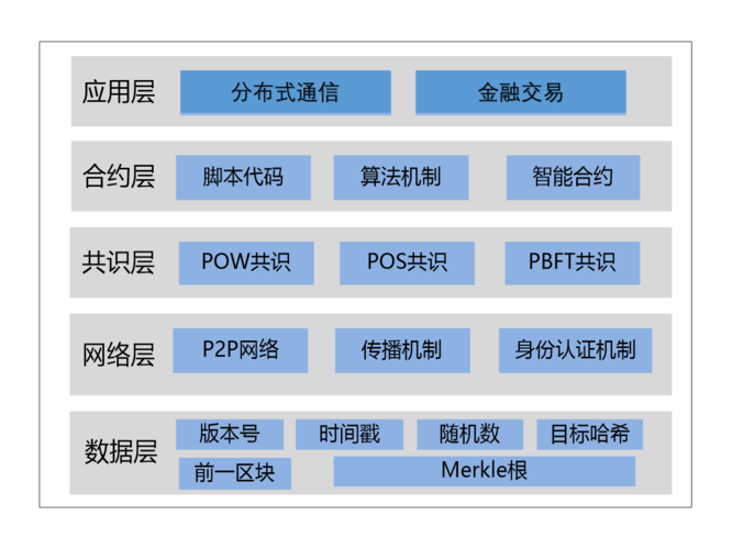 分布式自治组织（The DAO）：一个“海星”似的区块链组织