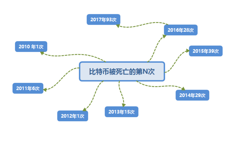 比特币的信仰史