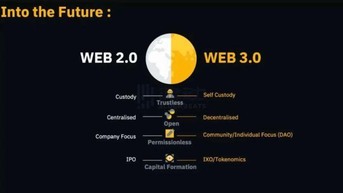 一文总览 Binance Labs 投资版图