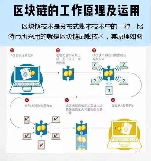 什么是区块链技术？它是如何保证安全的？