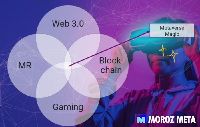 未来在 Web3.0 和 Metaverse 中吗