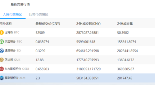 BTC交易有哪些模式，怎样交易最安全？