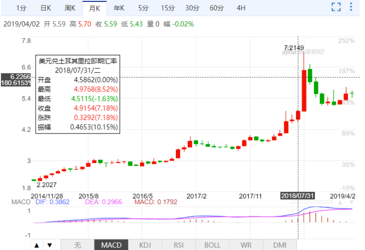 FTX 崩盘抹去 8B 美元的 SOL 市值，价格下跌 62%