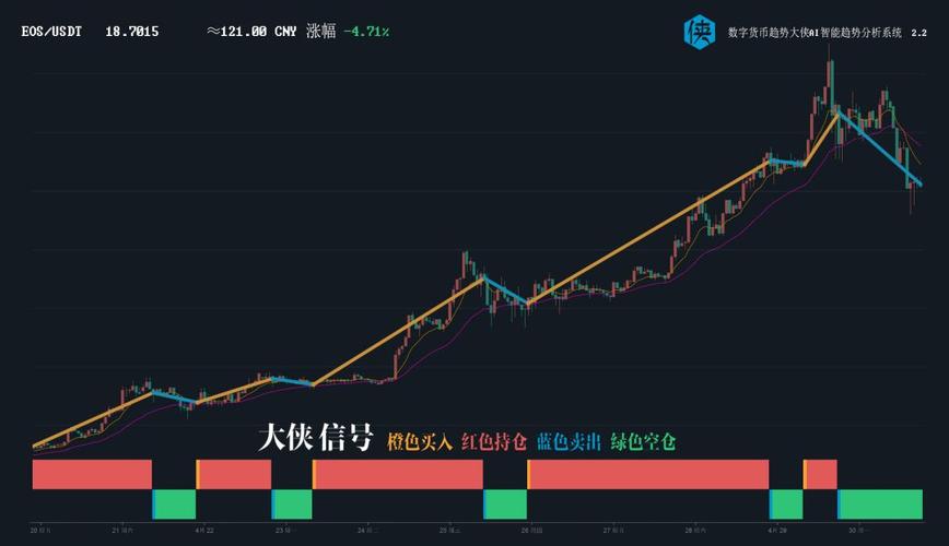 TRX在30天内暴涨100%，它能走得更远吗？