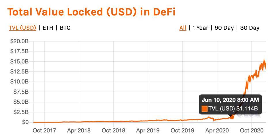 火币集成 Chainlink 为 DeFi 应用程序提供交易所喂价数据