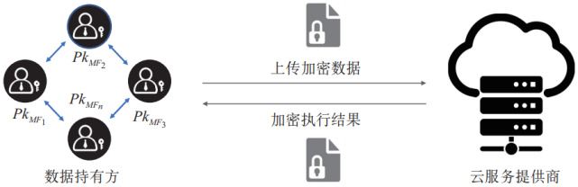 Zcash：首次定义加密资产隐私保护标准