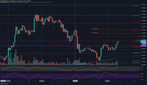 「技术分析」卡尔达诺价格技术分析-ADA / USD