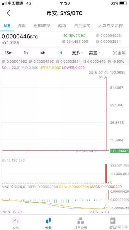 又快又便宜的BTC转账方式——闪电网络