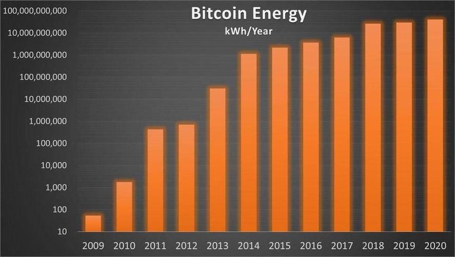 看完比特币挖矿消耗的电量，终于知道政府为何要关闭它了