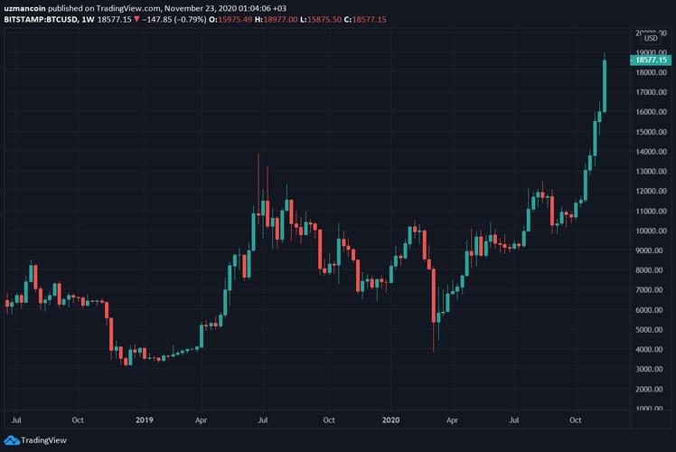 比特币延续盘整走势，比特币现金涨超6%