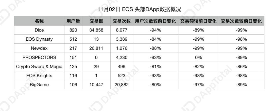 EIDOS 空投挖爆了 EOS？如何转账挖矿大揭秘